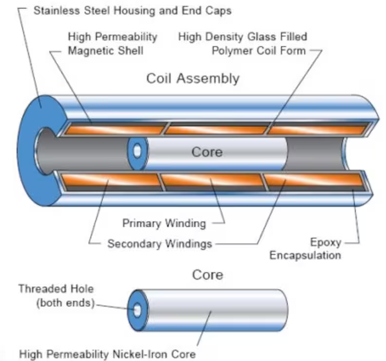 1692244495868507.png 位移传感器图1.png